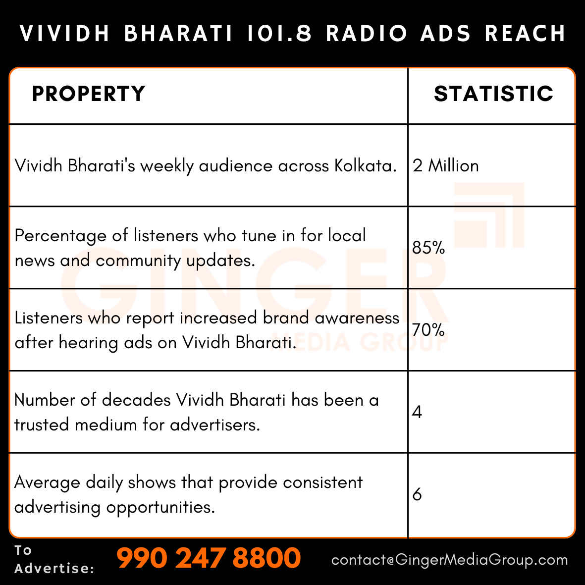 Brand recognition after Auto Rickshaw Advertising