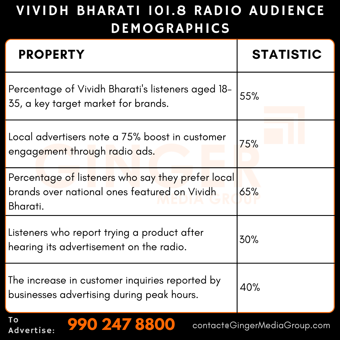 Top colors used in Auto rickshaw advertising