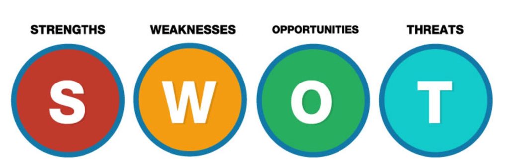 Core Principles of SWOT Analysis
