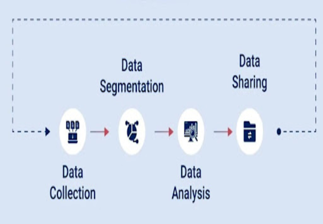 What is a DMP (Data Management Platform)?